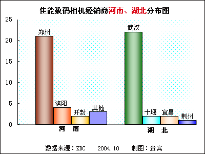 洛阳人口密度_洛阳牡丹(2)